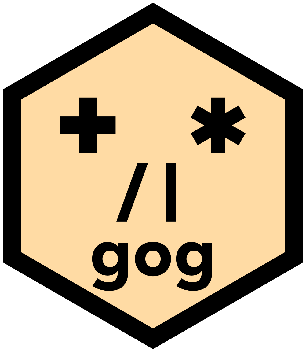 gog: A Grammar of Graphics The gog hex sticker. A peach hexagon with a black border, holding a face built from the package's four operators: a plus and an asterisk as its two eyes, a slash and a vertical bar as its nose, and the package name as its mouth.