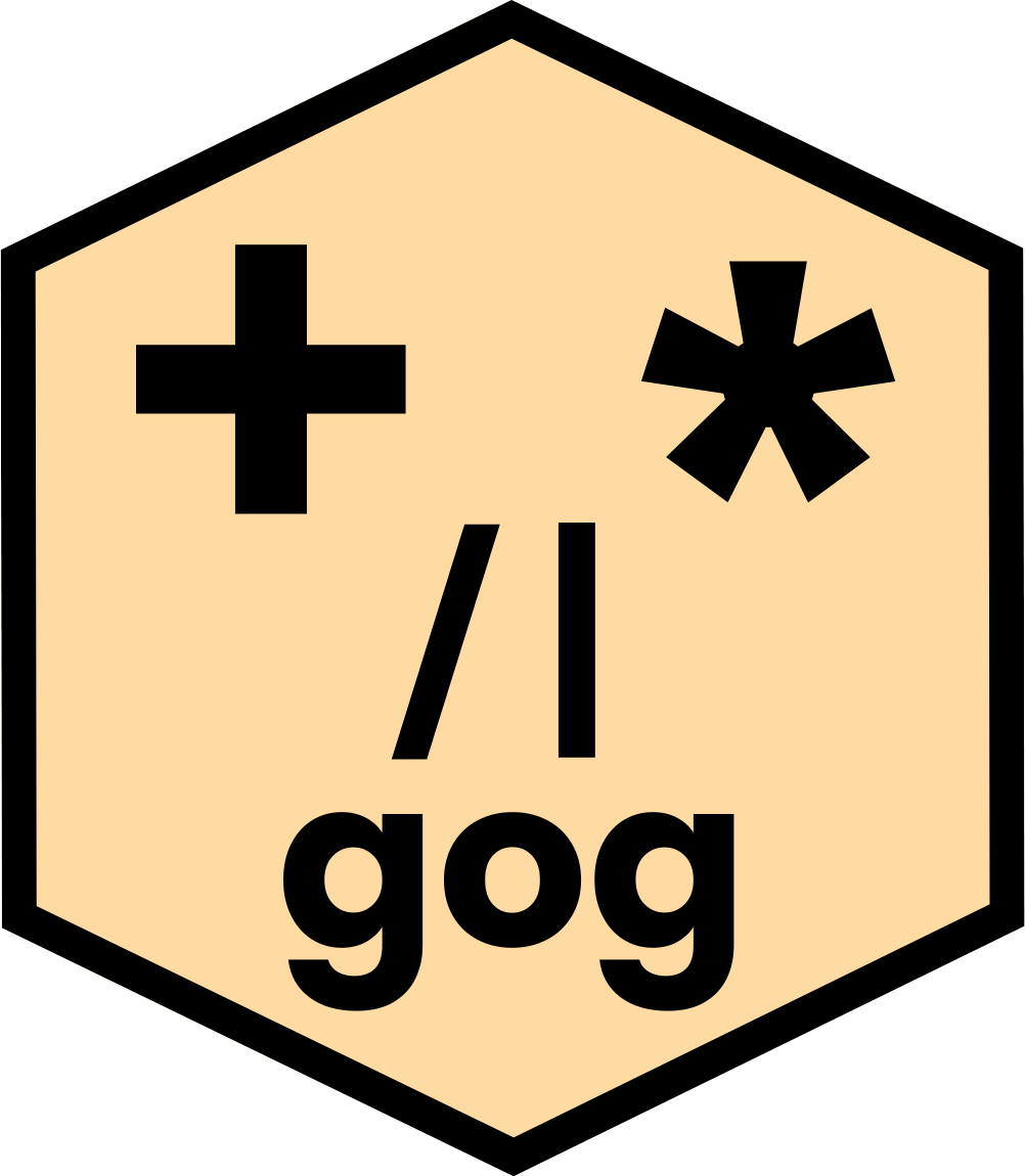 gog: A Grammar of Graphics The gog hex sticker. A peach hexagon with a black border, holding a face built from the package's four operators: a plus and an asterisk as its two eyes, a slash and a vertical bar as its nose, and the package name as its mouth.